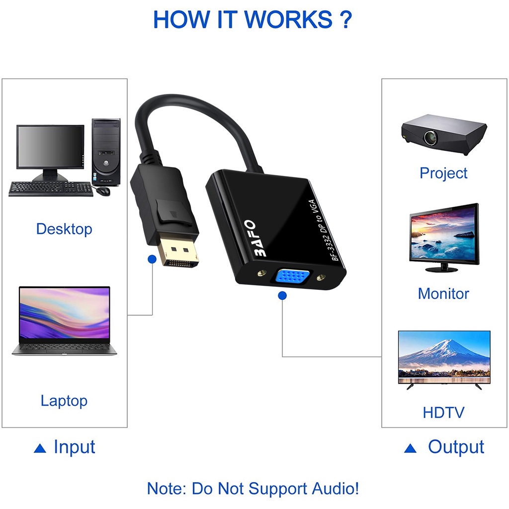 DP DisplayPort to VGA Adapter BAFO BF-3332