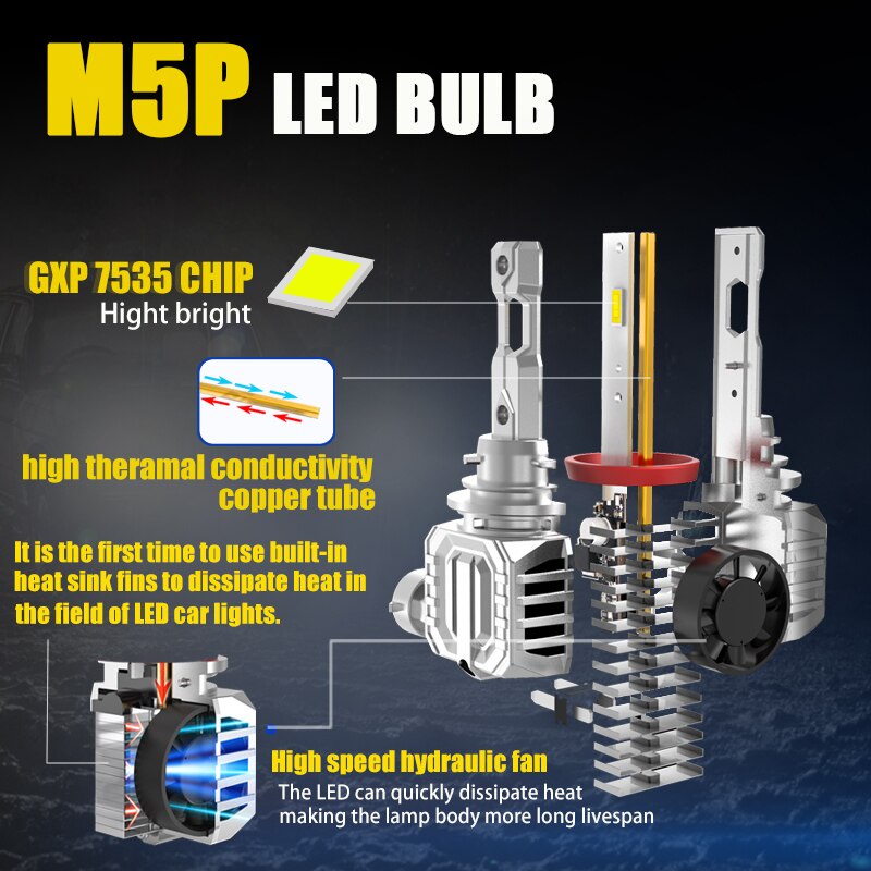 2Pcs M5P 90W 20000LM Mini H4 Lampu LED H7 LED H11 H8 HB4 HB3 9005 9006 Lampu Dioda untuk Mobil Turbo LED Bohlam 12V Lampu Depan