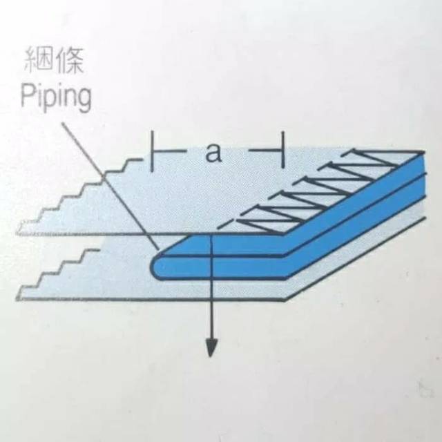 Corong Mesin Jahit  Obras 7cm / PIPING Folder OVERLOCK MACHINE