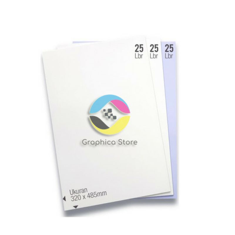 

Al PVC ID Card OVERLAY Layer Print PVC Laser PENTA