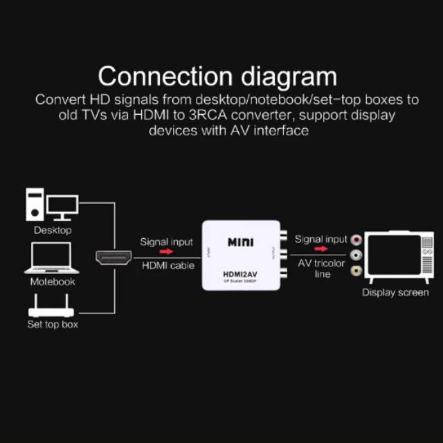 Konverter HDMI to AV Mini