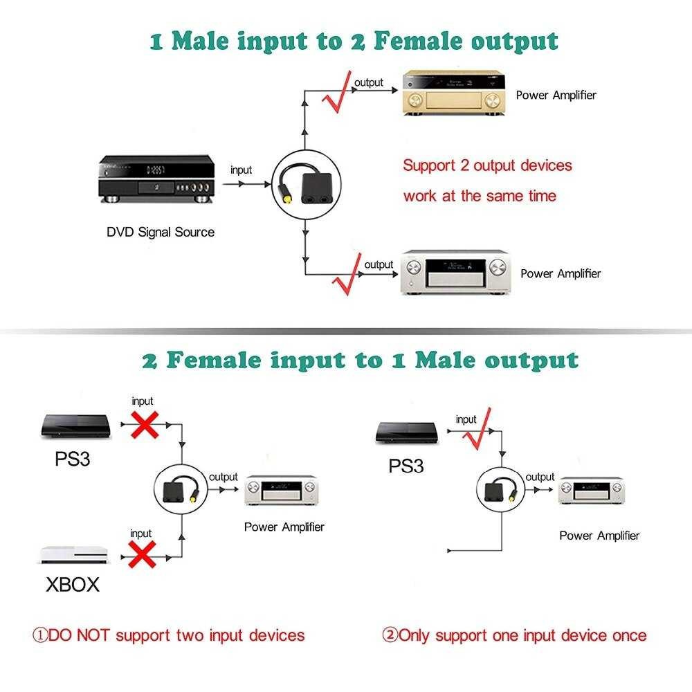 Splitter Toslink 1M-2F Digital Audio Spdif Optical Kabel Cabang 2 output Lubang Toslink