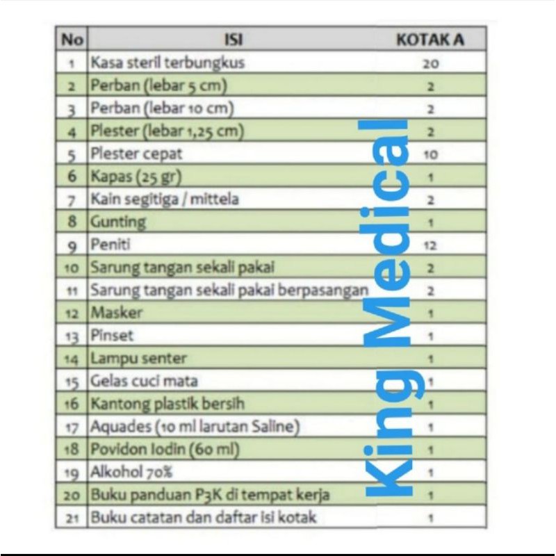 Isi Paket P3K Type A