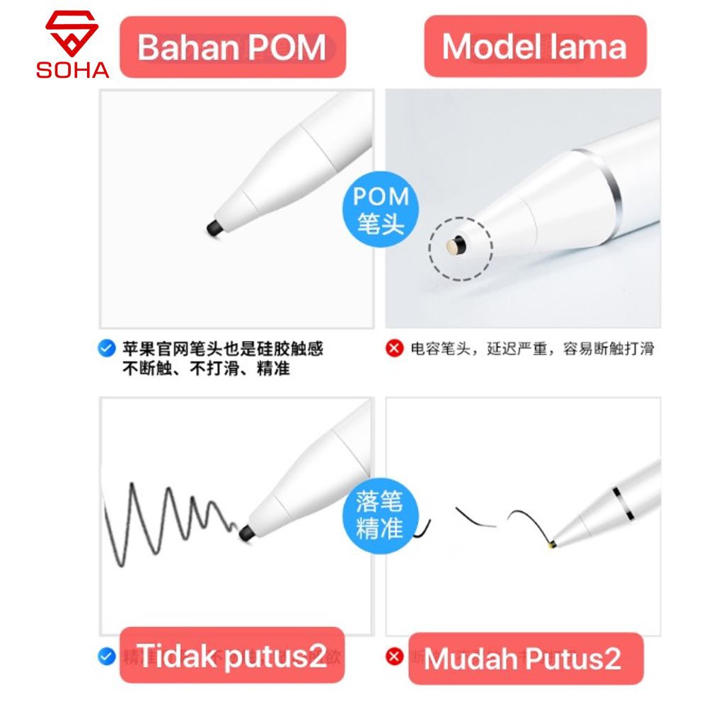 SOHA STY-013 Pencil Universal Stylus fine point Drawing