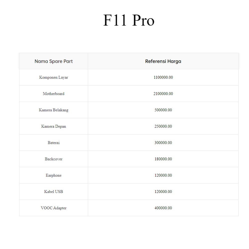 INFO HARGA CHARGER ORIGINAL RESMI