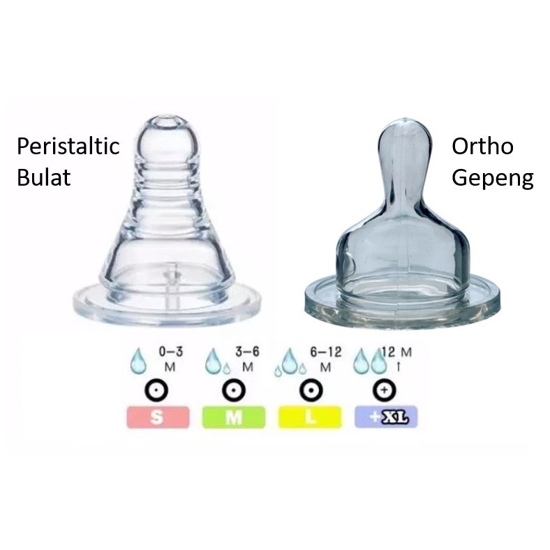 Reliable Dot Botol Susu Bayi Gepeng / BulatPeristaltic &amp; Ortho Silicone Nipple Silikon Peristatik