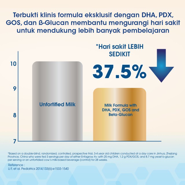 [Medan]-Enfagrow A+ 3 Vanila 2400 gr - Susu Formula Pertumbuhan Batita-[EXPIRY DATE:16-09-2022]-6