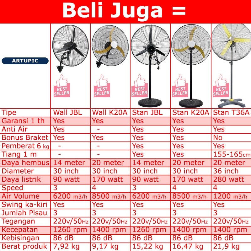 Kipas STANDING Fan 30 inch merk JBL Kipas Angin Berdiri Standing Kandang Gudang Garasi DLL