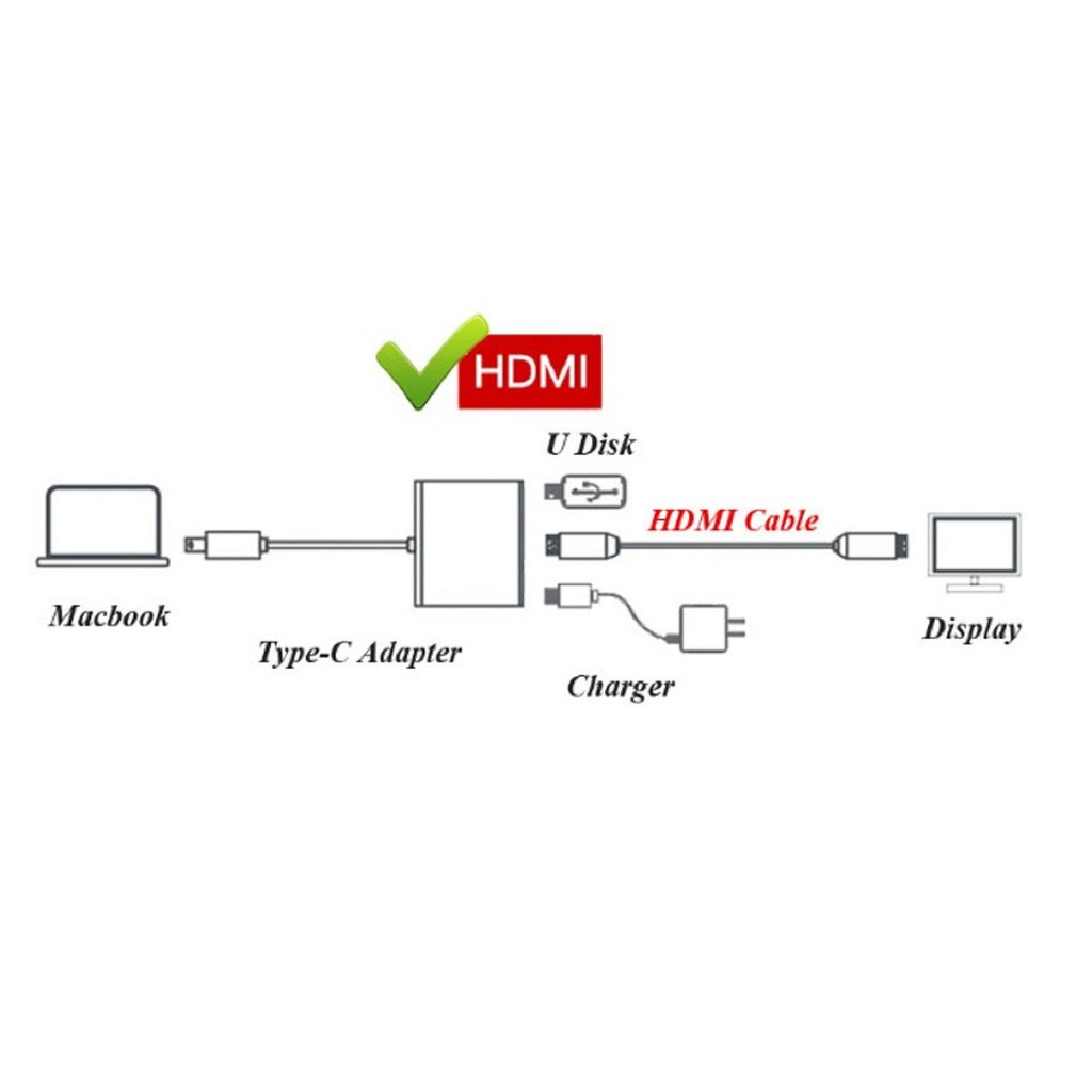 CONVERTER USB 3.1 TYPE C TO HDMI + USB 3.0 FEMALE + TIPE C FEMALE 3IN1