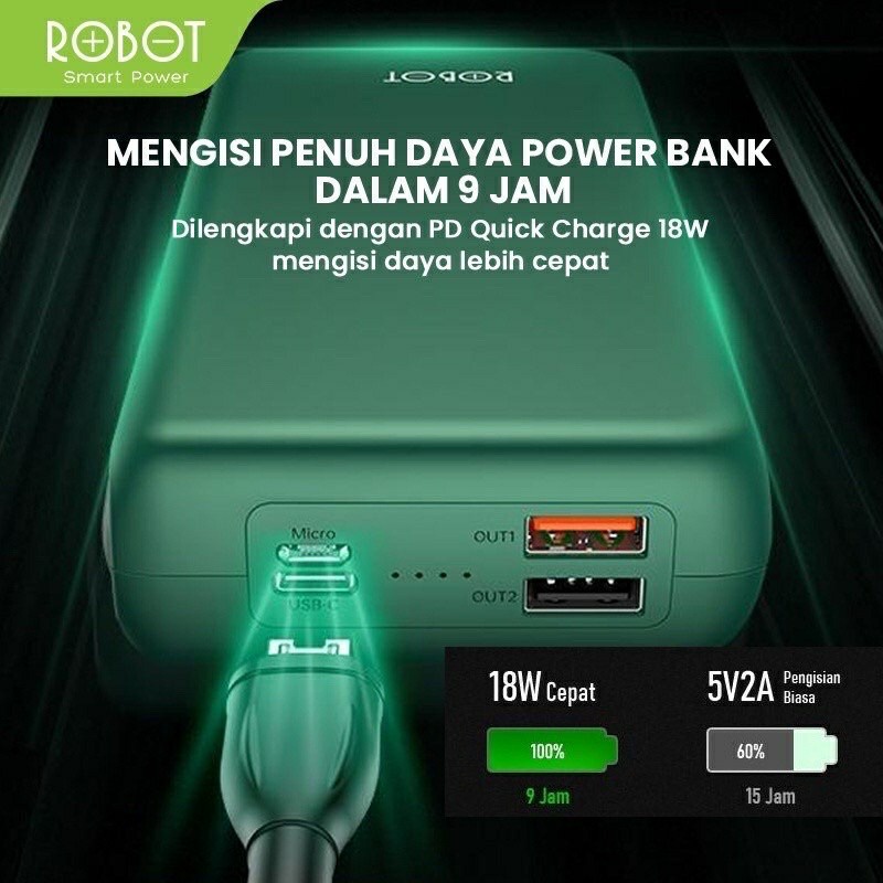 POWER BANK ROBOT RT31 30000mAh 18W 3 Outputs dan 2 Input Quick Charge