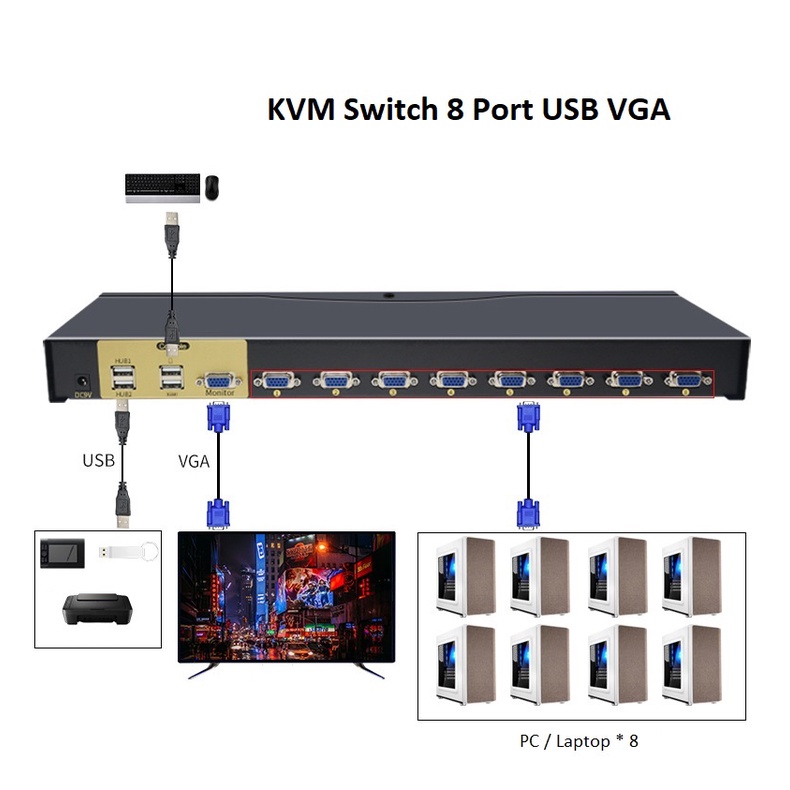 KVM Switch 8 Port VGA USB Sharing PC Laptop Monitor Keyboard Mouse