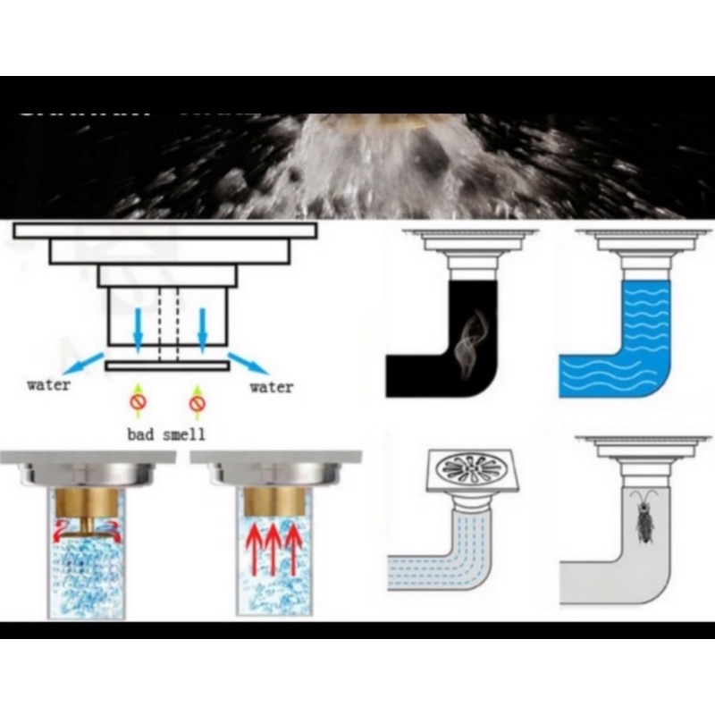 FLOOR DRAIN KAMAR MANDI SUS 304 HITAM ANTI SERANGGA MESIN CUCI HITAM DOFF BLACK ANTI KECOAK ANTI BAU SARINGAN GOT KAMAR MANDI HITAM DOP Floor drain saringan got anti serangga promo bau anti kecoa anti bnjir afur kmar mandi stanlis steel