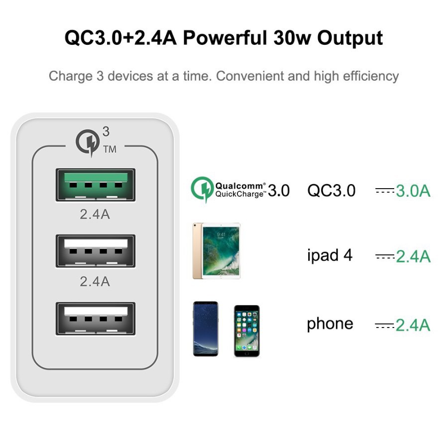 Qualcomm Universal 30W USB Quick charge 3.0 5V 3A Fast Charging QC3U-A..