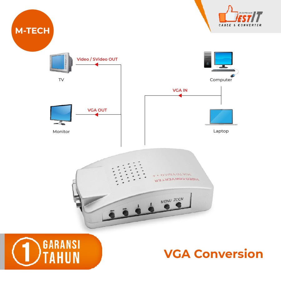 VGA to RCA + S-Video Converter Box - PC LAPTOP VGA TO TV AV RCA S-VIDEO CONVERTER