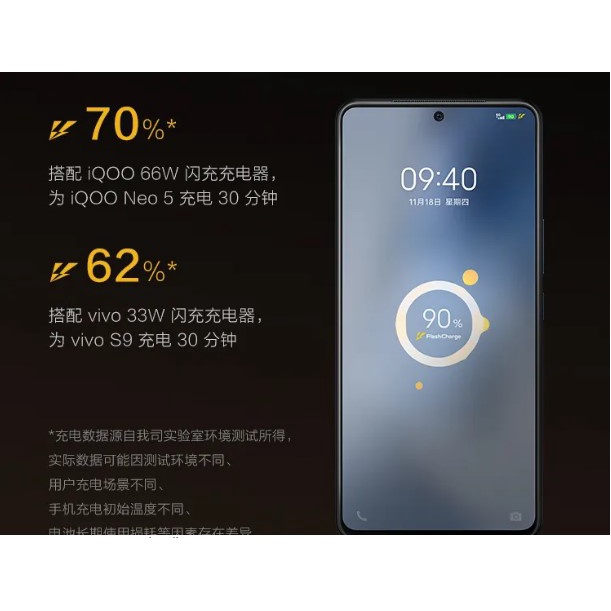 VIVO Kabel Data Cable Type C 33W 1.5M Fast Charging Original Pack