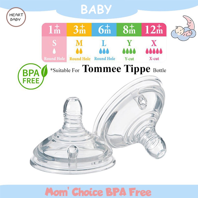 Tommee Tippee Size Chart