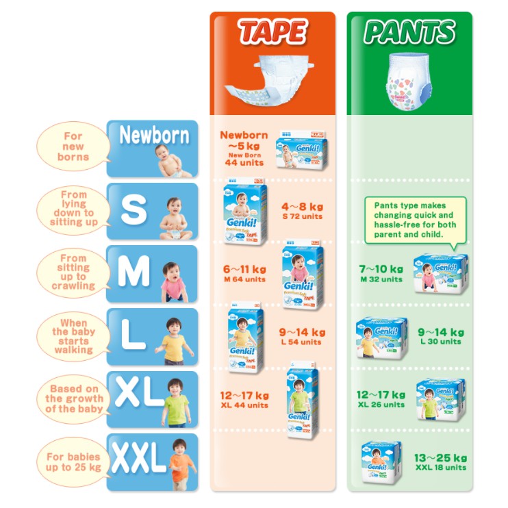 Nepia Genki TAPE S 72 Popok Diaper TAPE S72 S 72