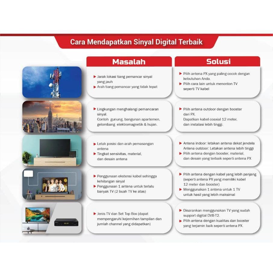 Antena TV PX HDA-1100 Digital Analog Indoor