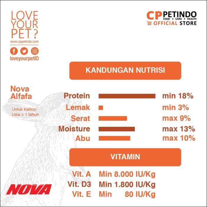 CPPETINDO NOVA ALFAFA RABBIT FOOD - 1KG