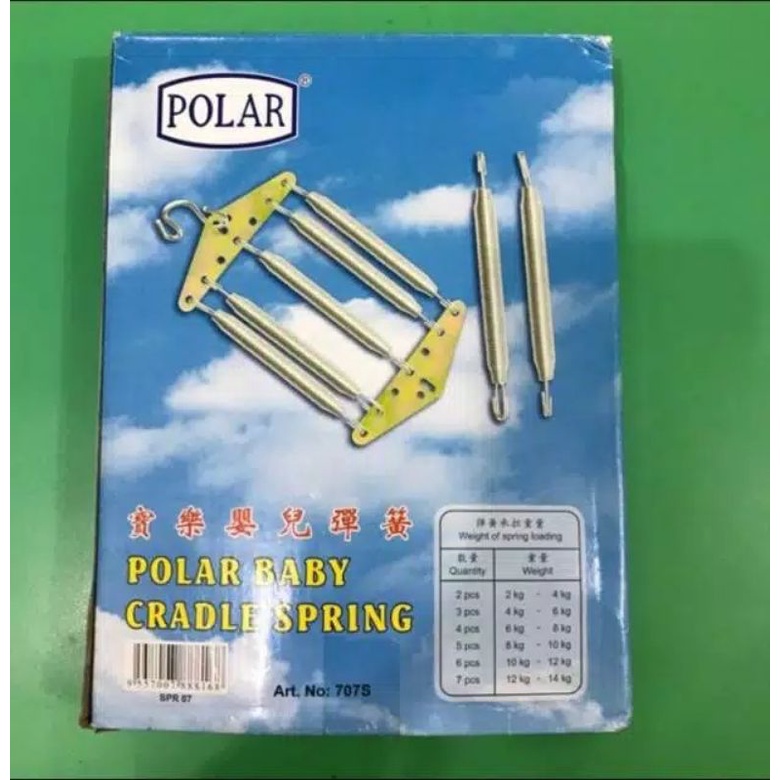 Per Polar Ayunan Bayi