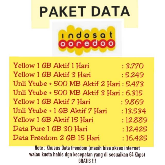 PROMOPAKET DATA  INDOSAT 1GB 1 HARI ,1GB 3 HARI, 1 GB 7 HARI, 1GB 15 HARI, 1GB 30 HARI