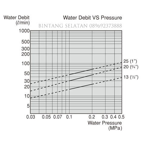 PELAMPUNG TOREN AIR / BALL TAP SANEI VN 41- 1/2 INCH