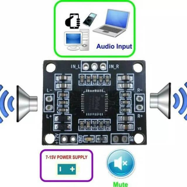 MODUL AMPLIFIER CLASS D PAM8610 STEREO 2X10W