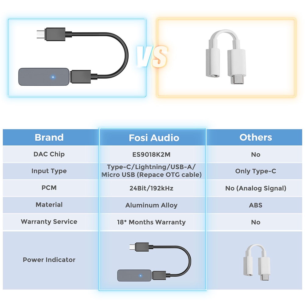 Fosi Audio Portable Headphone Amplifier USB to 3.5mm DAC ES9018K2M- Q1 - Black