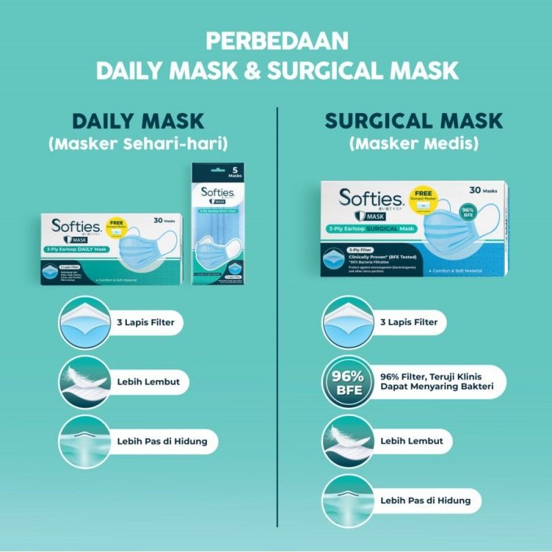 Masker MEDIS lbh aman Softies Surgical Batik Medis Batik MASKER SENSI LIMITED EDIITION