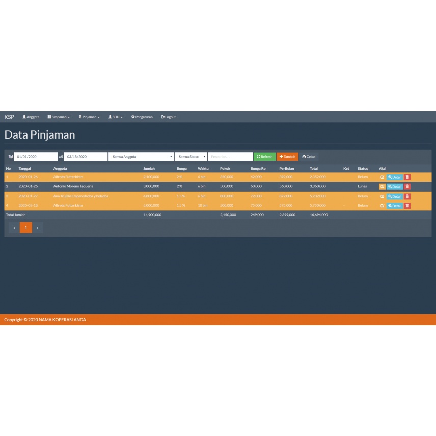 Source Code Sistem Informasi Koperasi Simpan Pinjam PHP