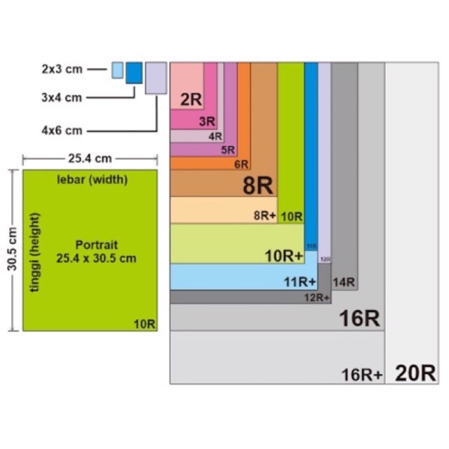 Cetak foto 10R - 16R