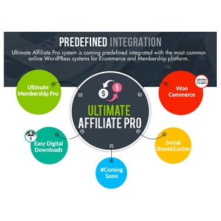 Plugin Ultimate Affiliate Pro WordPress Untuk Afiliasi MLM dan Sistem Jaringan Lainnya