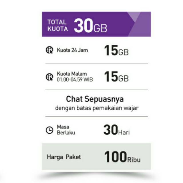 PAKET DATA INTERNET SMARTFREN 15GB+15GB (30GB)