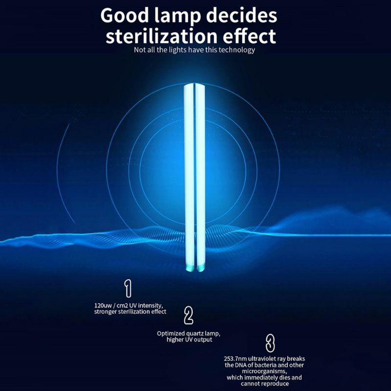 GS8 Lampu UV Portable Disinfektan Germicidal Lamp Sterilization 800mAh FangNymph UVC86