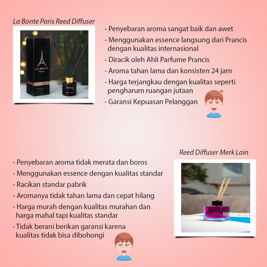 LaBonteParis High Quality Reed Diffuser Pengharum Ruangan Aromaterapi 50 / 120ml