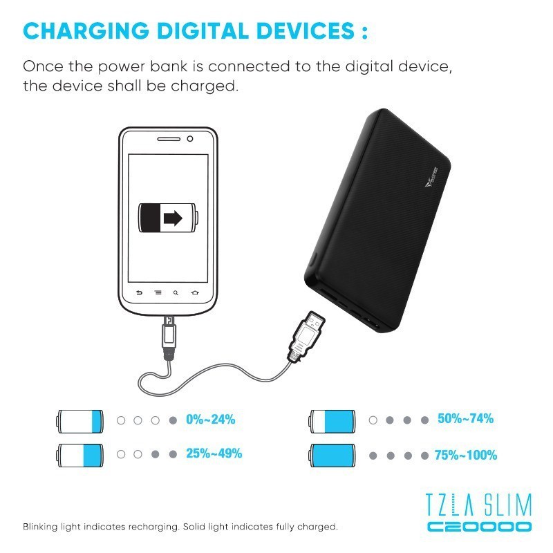 Alcatroz Tzla REAL 20000mAh PowerBank Fast Charging + Type C