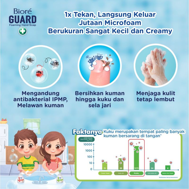 Biore GUARD Gel Hand Soap Eucalyptus Scent / Fresh Antibacterial / Fruity refill  dan botol 200 / 250 ml hand wash sabun