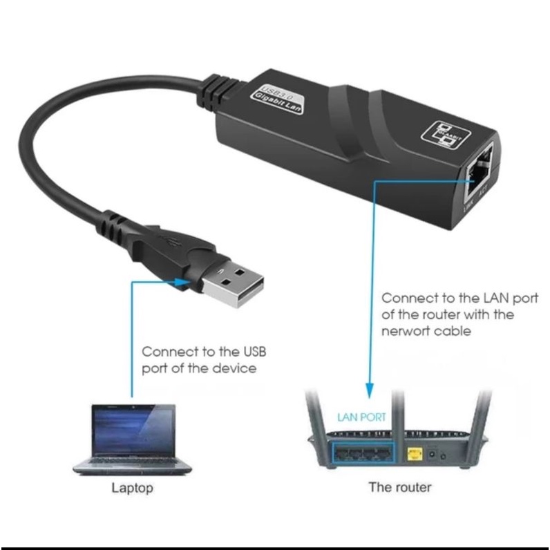 Adapter hub kabel Converter usb to Rj45 3.0 gigabit internet ethernet