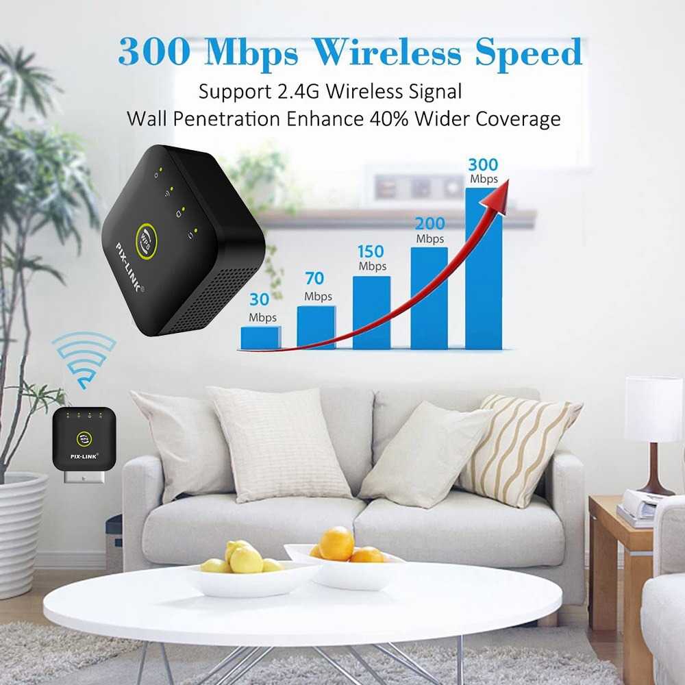 PIX-LINK WR23 Wireless N 300Mbps Repeater/Range Extender Amplifier