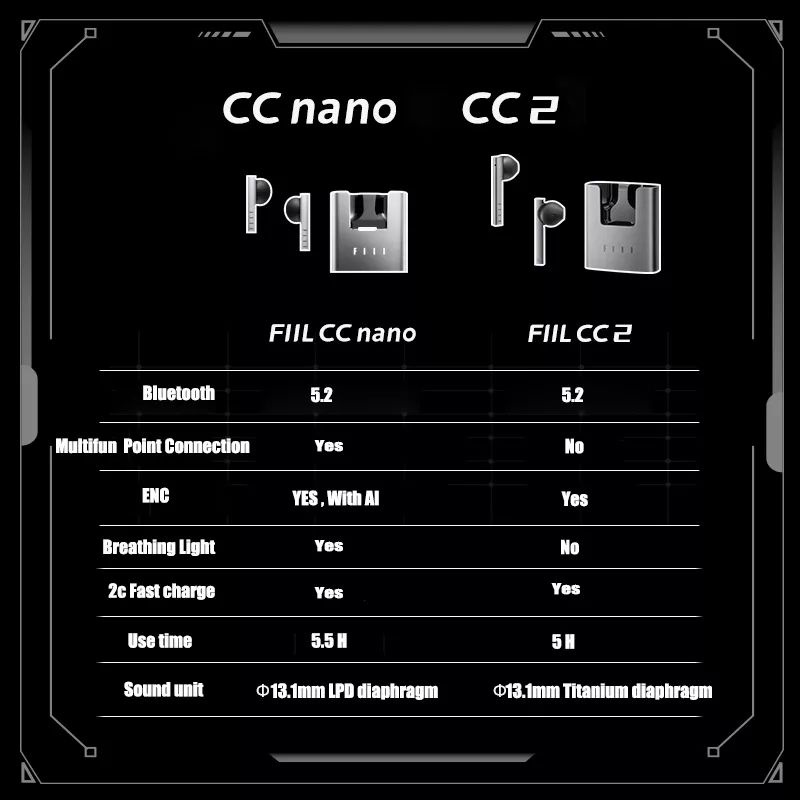 Fiil CC Nano TWS Earphone Earbud Bluetooth 5.2 Dual Mic AI ENC Dual Device Connection