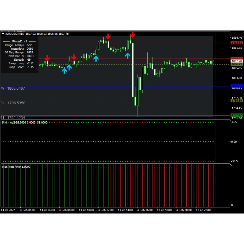 indikator 5-min-forex-scalping-system