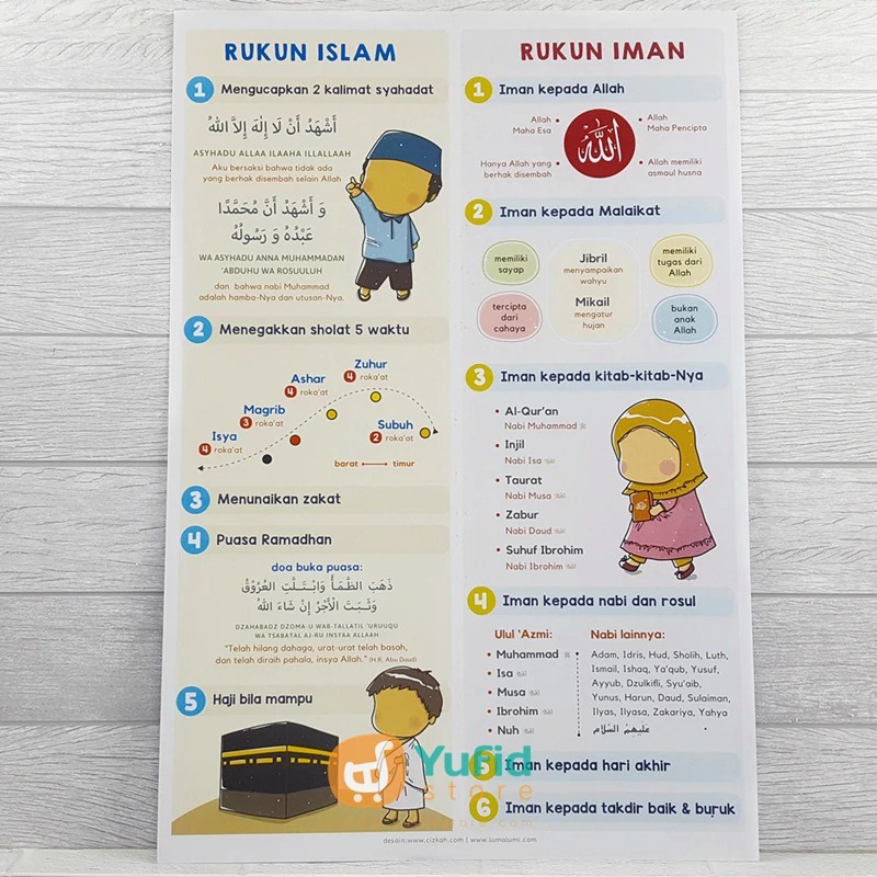 Poster Rukun Islam Dan Rukun Iman