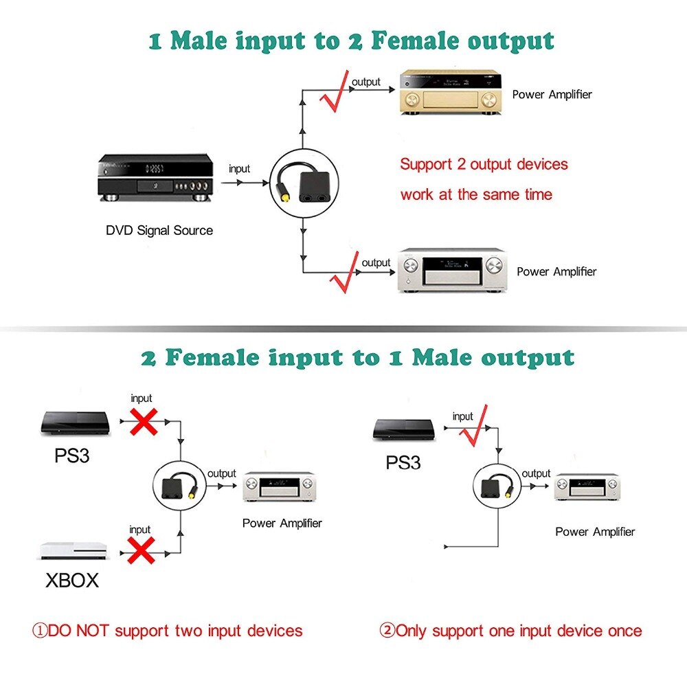 EMK Digital Audio Splitter Optical Toslink SPDIF 2 Way - ZEXJP04 - Black