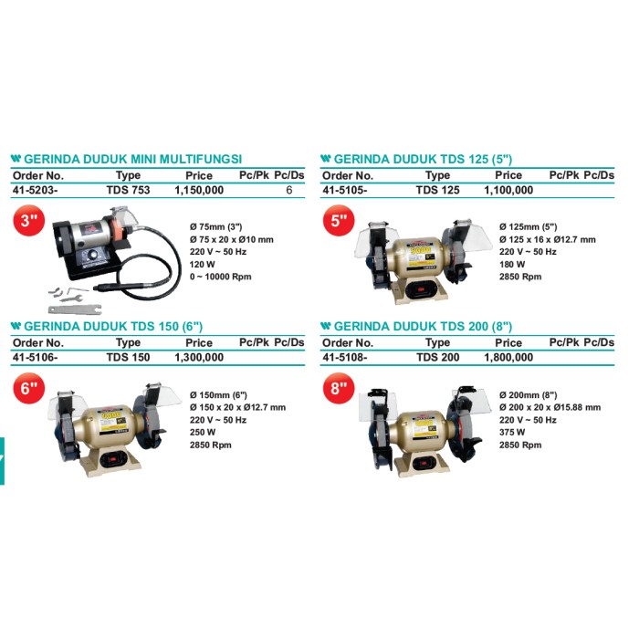 GERINDA DUDUK WIPRO 6" GURINDA DUDUK TDS-150 mks