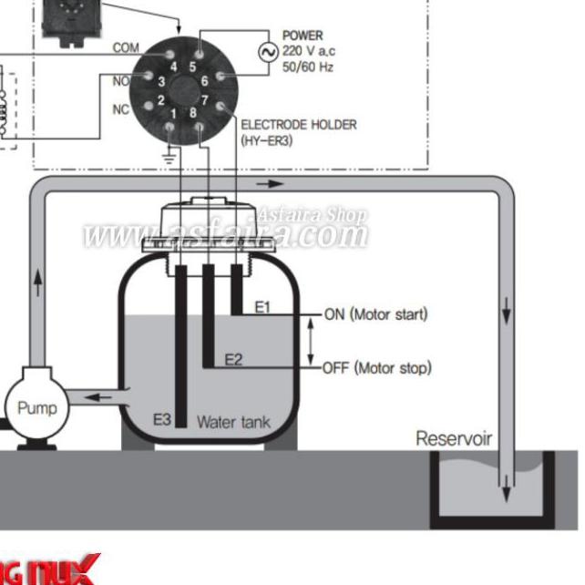 ☇ Floatless Hanyoung nux FS 3A - Water level control (WLC) HANYOUNG NUX ℗