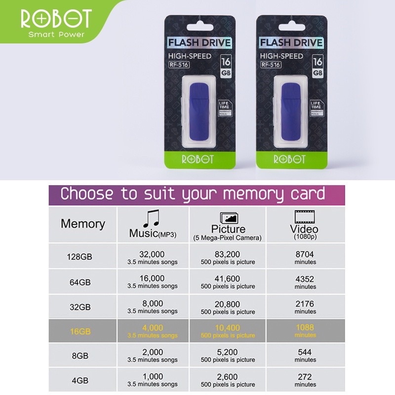 ROBOT RF508 / RF516 Flashdrive / Flashdisk 8GB, 16GB USB 3.0 High Speed Transmission Blue Support for All Windows &amp; Device Original - Garansi 1 Tahun