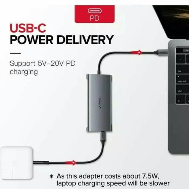 Ugreen Usb Hub 9 / 10 / 7 in 1- All in one Type C with Hdmi LAN Vga Sd Card Ethernet Pd Charge Original