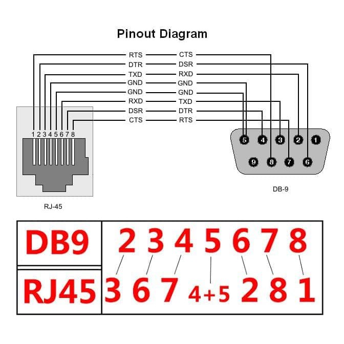 ️Rs232 To Ethernet Wiring Diagram Free Download| Gmbar.co