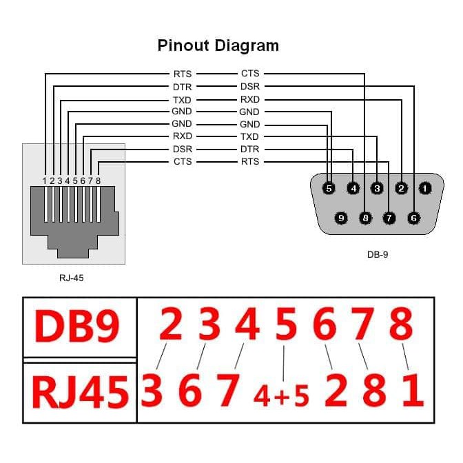 wiring diagram rj45 to rs232, - Style Guru: Fashion, Glitz, Glamour