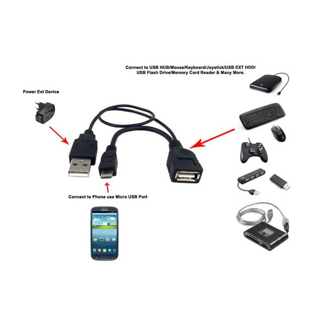 Kabel Otg Micro Cabang Suport Hdd External